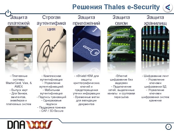 Решения Thales e-Security I Защита платежей Строгая аутентифика ция Защита приложений Защита связи Защита
