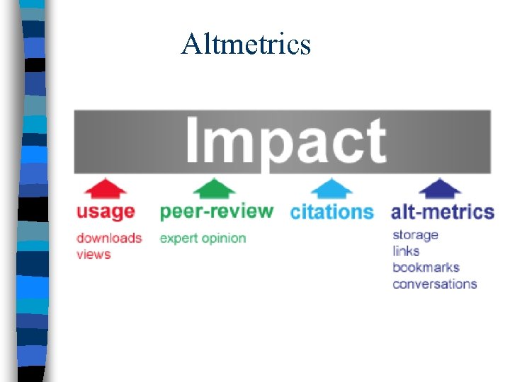 Altmetrics 