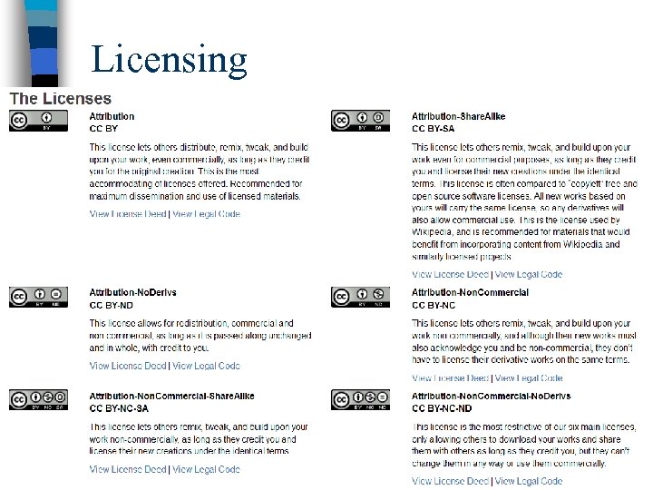 Licensing 