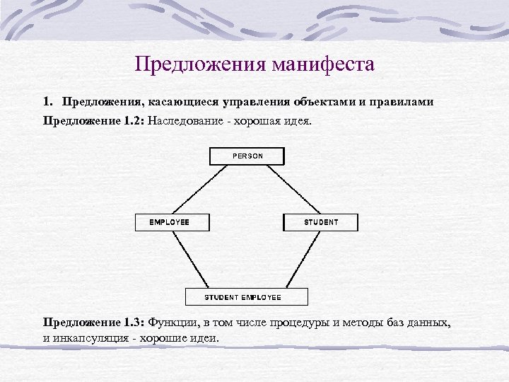 Предложения манифеста 1. Предложения, касающиеся управления объектами и правилами Предложение 1. 2: Наследование -