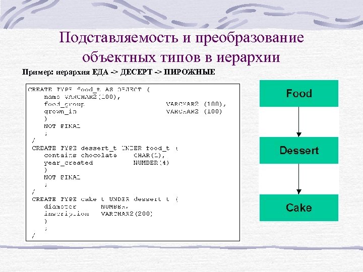 Подставляемость и преобразование объектных типов в иерархии Пример: иерархия ЕДА -> ДЕСЕРТ -> ПИРОЖНЫЕ