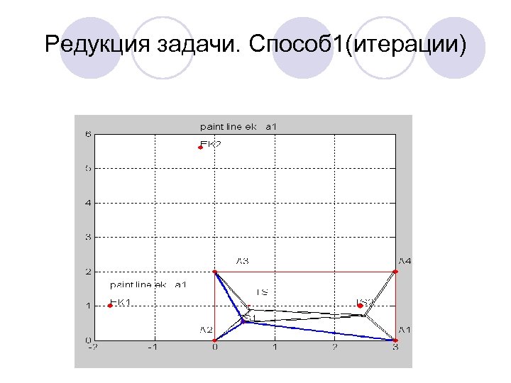 Редукция задачи. Способ 1(итерации) 