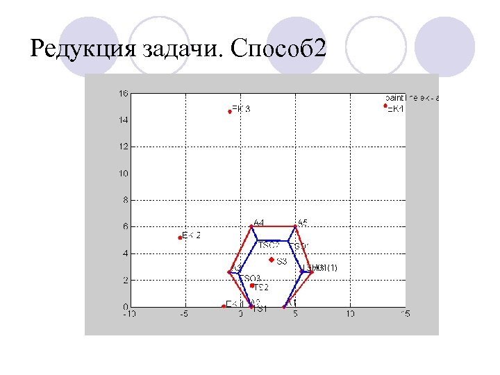 Редукция задачи. Способ 2 