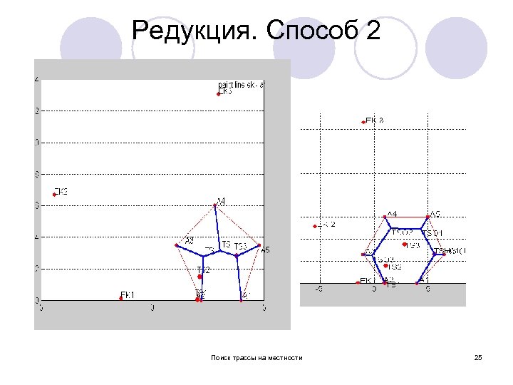 Редукция. Способ 2 Поиск трассы на местности 25 