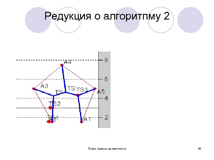 Редукция о алгоритпму 2 l Поиск трассы на местности 26 