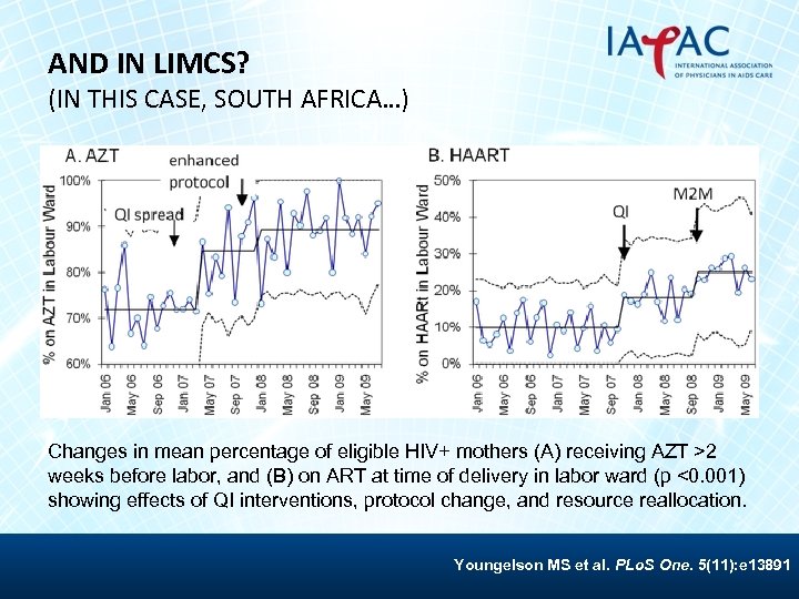 AND IN LIMCS? (IN THIS CASE, SOUTH AFRICA…) Changes in mean percentage of eligible