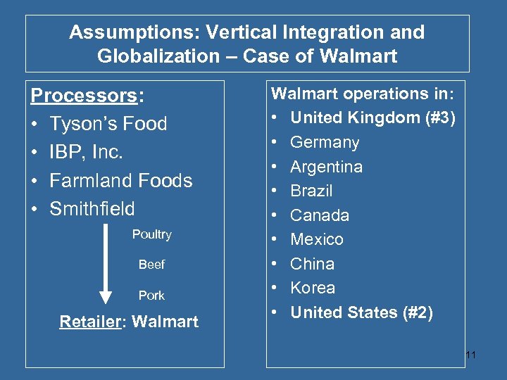 Assumptions: Vertical Integration and Globalization – Case of Walmart Processors: • Tyson’s Food •