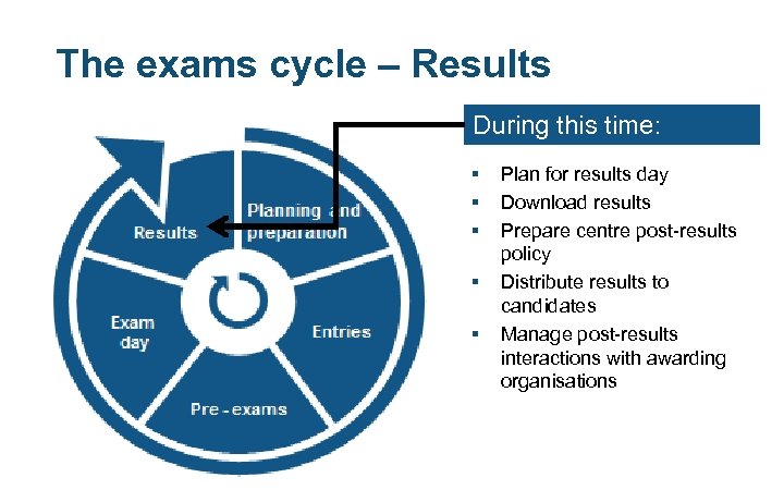 The exams cycle – Results During this time: § § § Plan for results