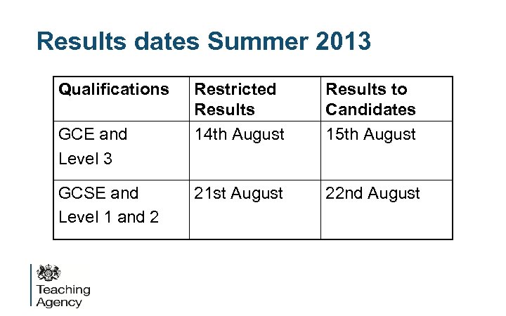 Results dates Summer 2013 Qualifications GCE and Level 3 GCSE and Level 1 and
