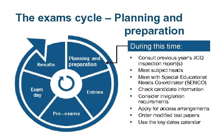 The exams cycle – Planning and preparation During this time: § § § §