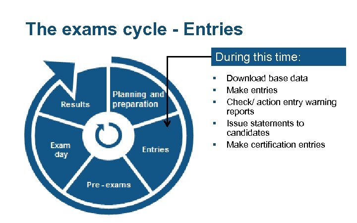 The exams cycle - Entries During this time: § § § Download base data