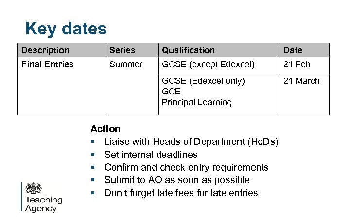 Key dates Description Series Qualification Date Final Entries Summer GCSE (except Edexcel) 21 Feb
