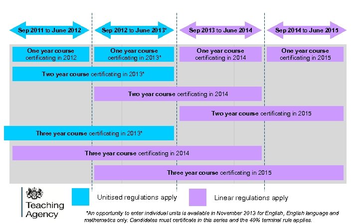 Sep 2011 to June 2012 Sep 2012 to June 2013* Sep 2013 to June