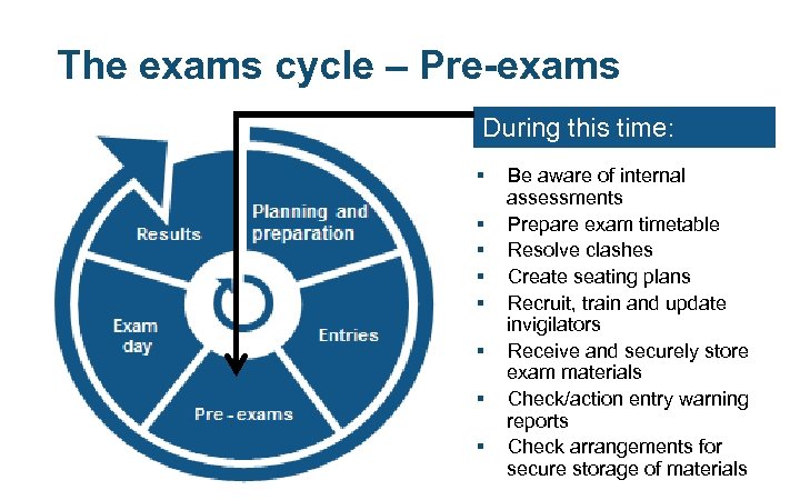 The exams cycle – Pre-exams During this time: § § § § Be aware