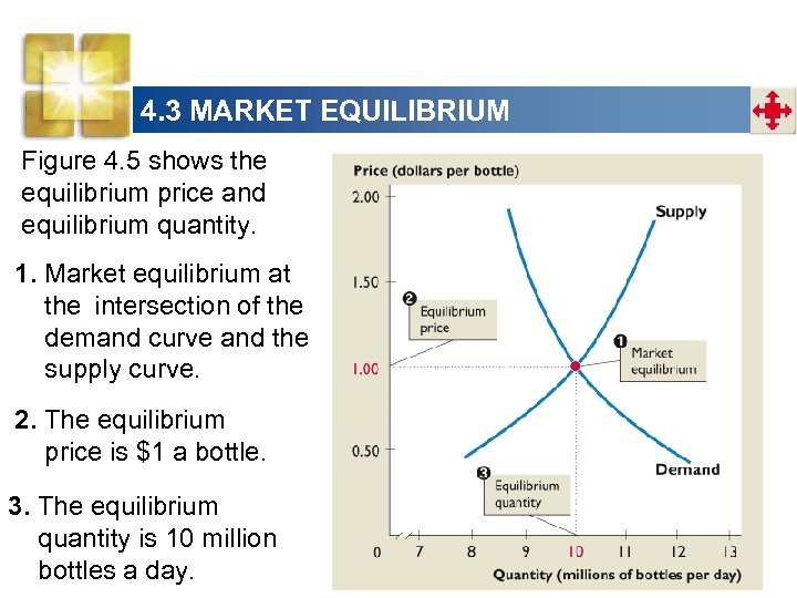 4. 3 MARKET EQUILIBRIUM Figure 4. 5 shows the equilibrium price and equilibrium quantity.