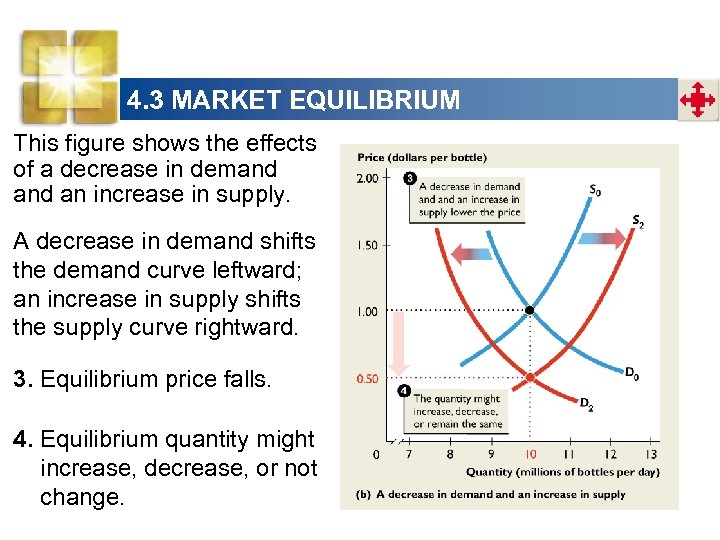 4. 3 MARKET EQUILIBRIUM This figure shows the effects of a decrease in demand