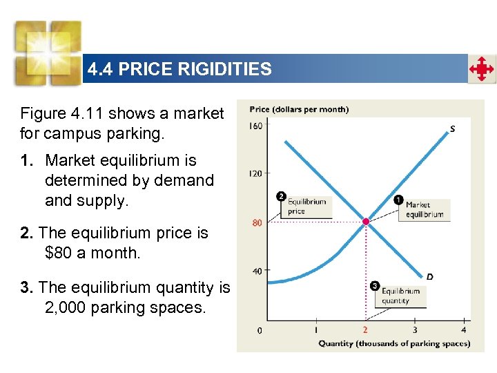 4. 4 PRICE RIGIDITIES Figure 4. 11 shows a market for campus parking. 1.
