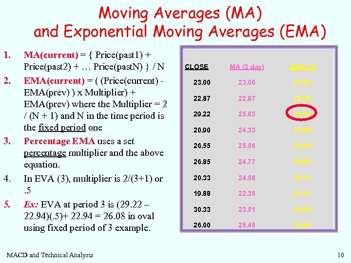 Moving Averages (MA) and Exponential Moving Averages (EMA) 1. 2. 3. 4. 5. MA(current)