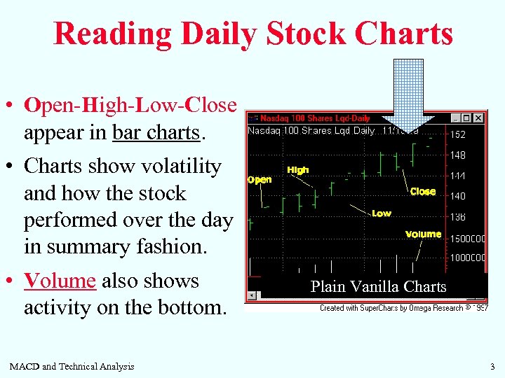 Reading Daily Stock Charts • Open-High-Low-Close appear in bar charts. • Charts show volatility