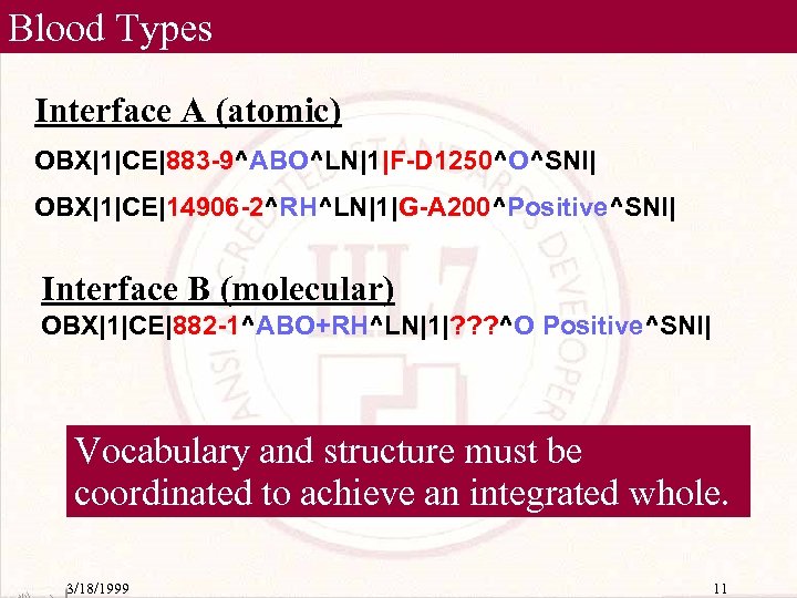 Blood Types Interface A (atomic) OBX|1|CE|883 -9^ABO^LN|1|F-D 1250^O^SNI| OBX|1|CE|14906 -2^RH^LN|1|G-A 200^Positive^SNI| Interface B (molecular)