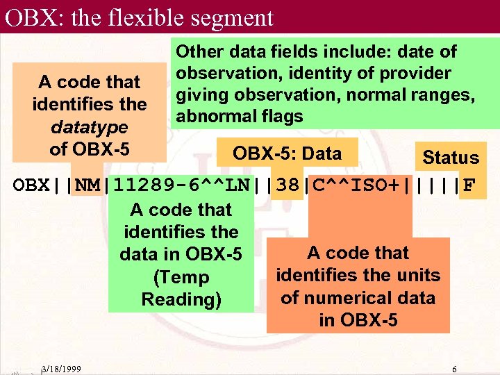 OBX: the flexible segment A code that identifies the datatype of OBX-5 Other data