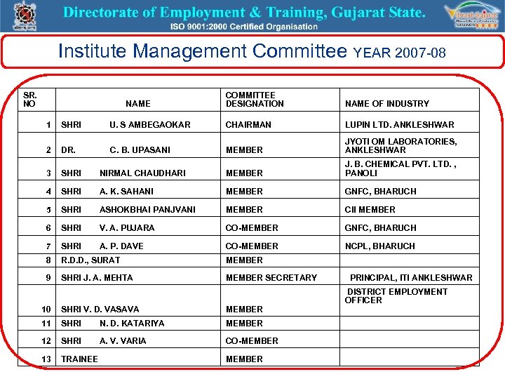 Institute Management Committee YEAR 2007 -08 SR. NO NAME U. S AMBEGAOKAR COMMITTEE DESIGNATION