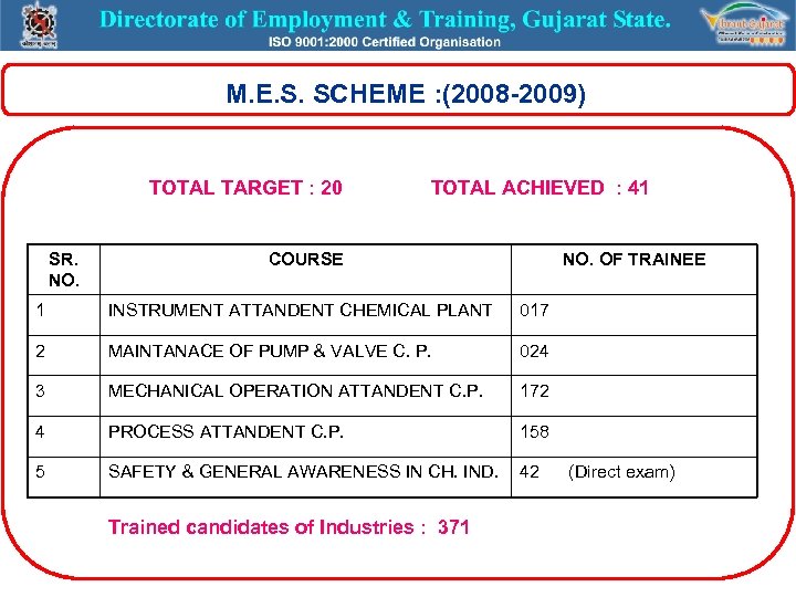  M. E. S. SCHEME : (2008 -2009) TOTAL TARGET : 20 TOTAL ACHIEVED