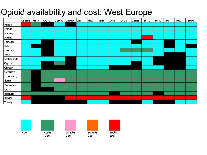 Opioid availability and cost: West Europe Codeine Propox HC/DHC Bupr. PO Bupr. TD Mo.