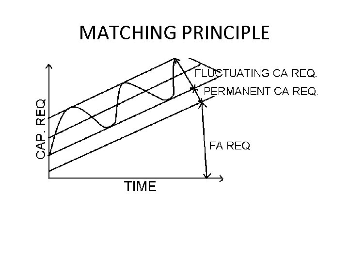 MATCHING PRINCIPLE 
