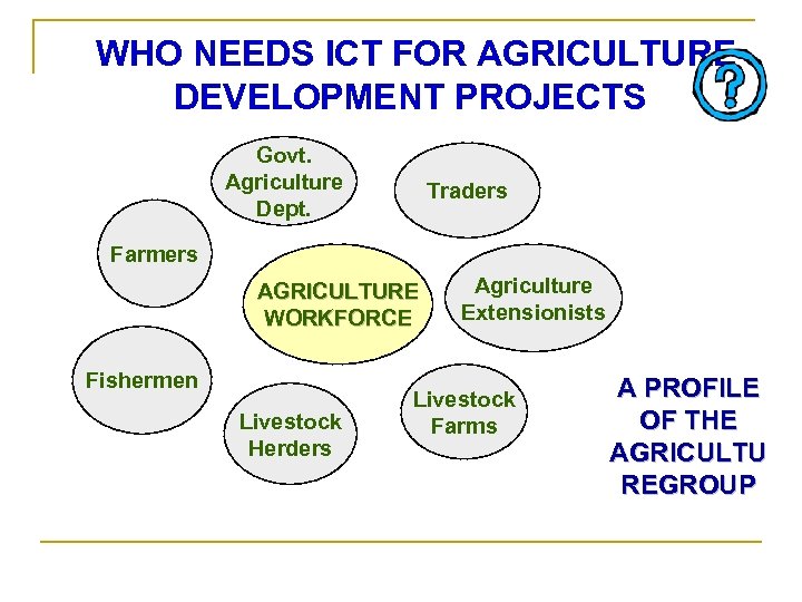  WHO NEEDS ICT FOR AGRICULTURE DEVELOPMENT PROJECTS Govt. Agriculture Dept. Traders Farmers AGRICULTURE