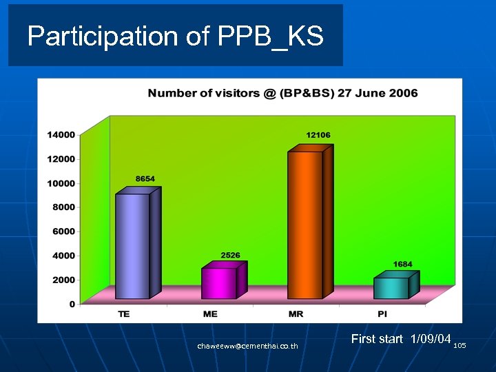 Participation of PPB_KS chaweeww@cementhai. co. th First start 1/09/04 105 