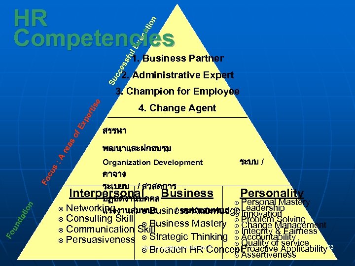 l E xe cu tio n HR Competencies es sfu 1. Business Partner Su