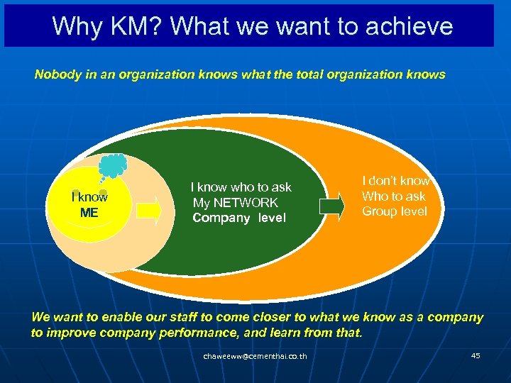 Why KM? What we want to achieve Nobody in an organization knows what the