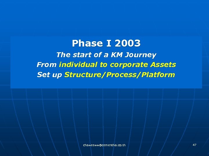 Phase I 2003 The start of a KM Journey From individual to corporate Assets