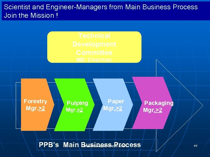 Scientist and Engineer-Managers from Main Business Process Join the Mission ! Technical Development Committee