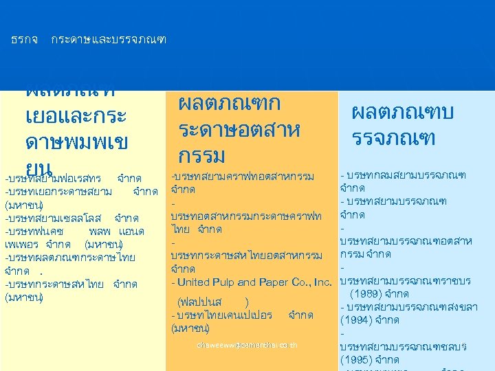 ธรกจ กระดาษและบรรจภณฑ ผลตภณฑ เยอและกระ ดาษพมพเข ยน -บรษทสยามฟอเรสทร จำกด -บรษทเยอกระดาษสยาม จำกด (มหาชน ) -บรษทสยามเซลลโลส จำกด