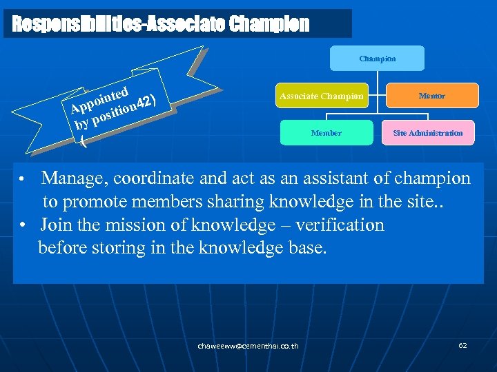 Responsibilities-Associate Champion ed oint n 42) App sitio o by p Associate Champion Member