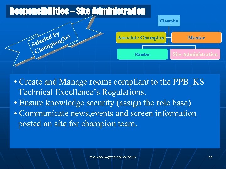 Responsibilities – Site Administration Champion y d b (36) e lect pion Se m