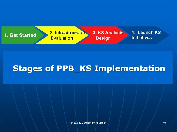 1. Get Started 2. Infrastructural 3. KS Analysis Evaluation Design 4. Launch KS Initiatives