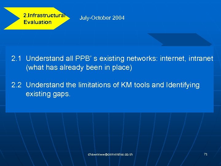  2. Infrastructural Evaluation 2. 1 July-October 2004 Understand all PPB’ s existing networks: