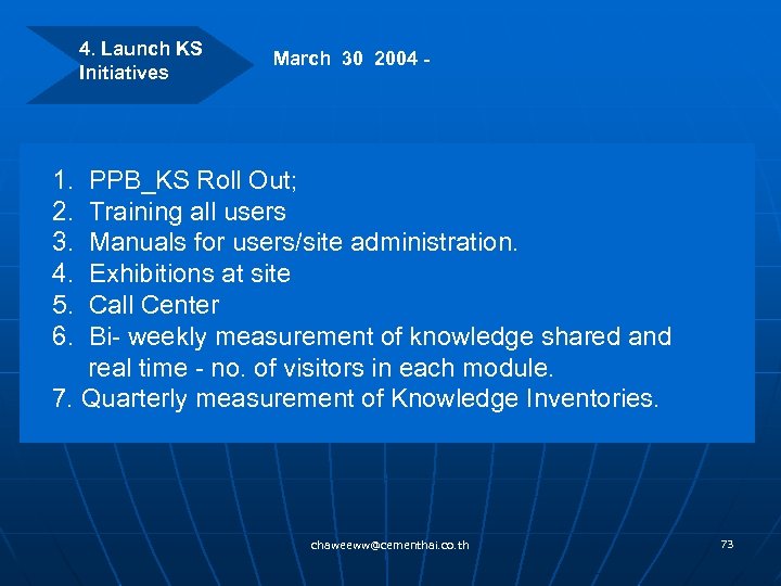 4. Launch KS Initiatives March 30 2004 - 1. PPB_KS Roll Out; 2. Training