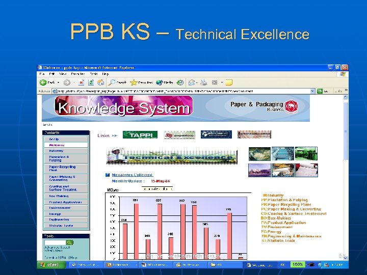 PPB KS – Technical Excellence chaweeww@cementhai. co. th 88 