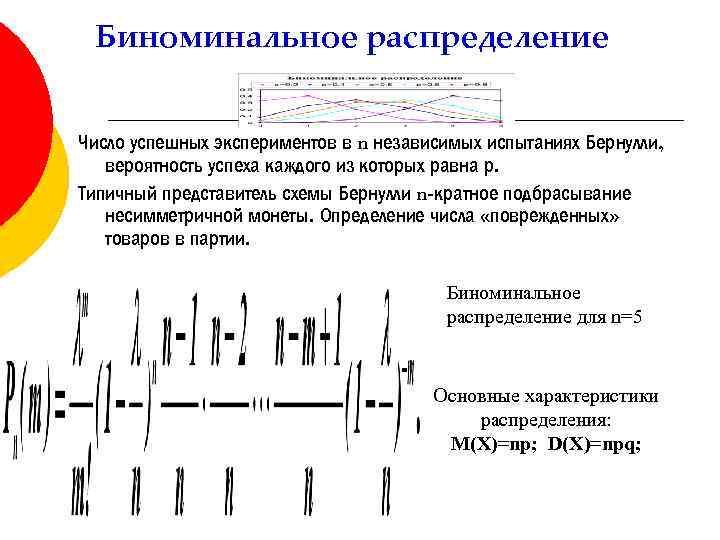 Биноминальное распределение Число успешных экспериментов в n независимых испытаниях Бернулли, вероятность успеха каждого из