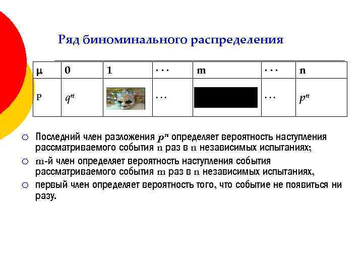 Ряд биноминального распределения P ¡ ¡ ¡ 0 qn 1 m n pn Последний