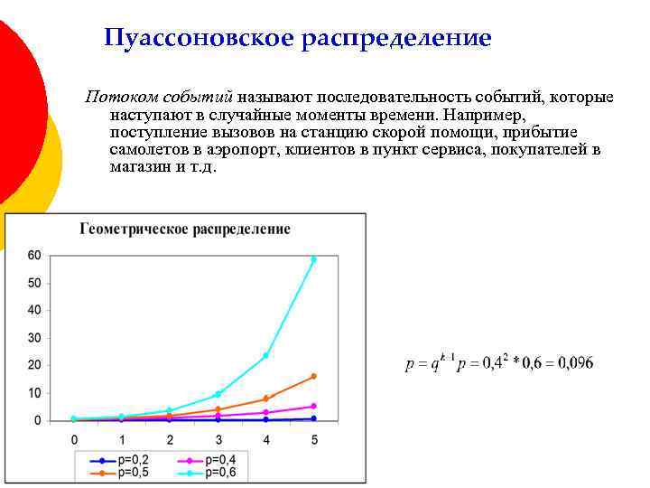 Распределение событий. Пуассоновский поток событий. Пуассоновский процесс график. Простейший пуассоновский поток событий. Пуассоновский поток график.