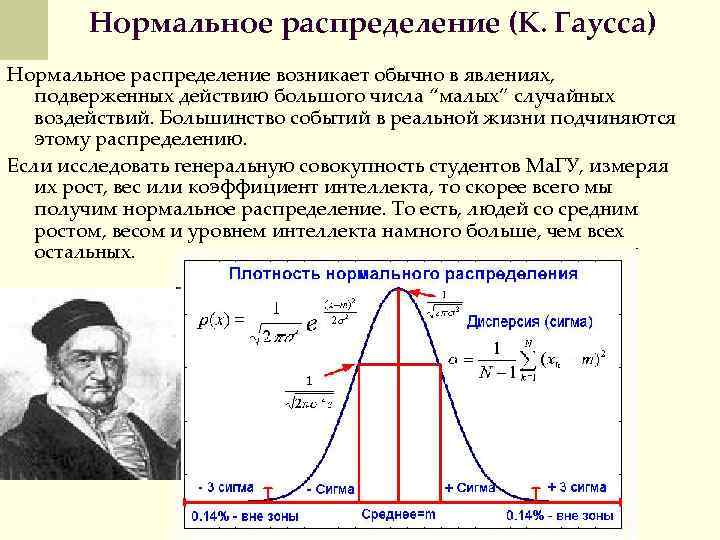 Распределения c. Кривая распределения Гаусса для чайников. Нормальное распределение Гаусса для чайников. Функция распределения Гаусса формула. Нормальное распределение Гаусса график.