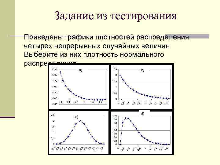 Виды распределений случайных. Законы распределения случайных величин графики. Виды распределений случайных величин. Графики плотностей непрерывных случайных величин. Виды непрерывных распределений.