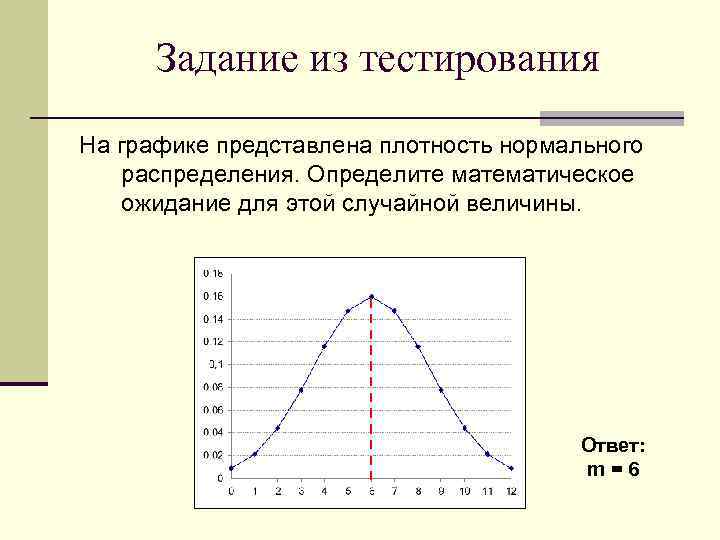 Найти математическое ожидание плотность распределения