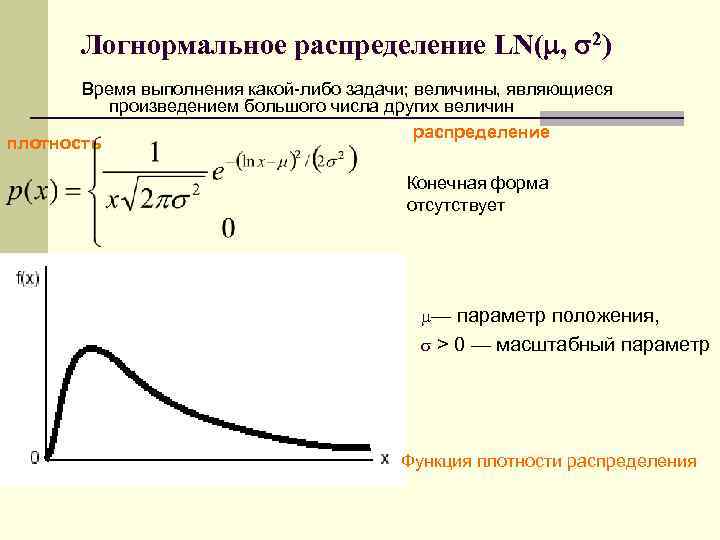 Моделирование случайных величин с заданным законом распределения в excel