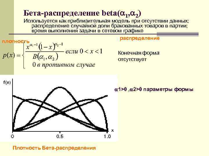 Дано распределение. Бета распределение формула. Среднее значение бета распределения. Функции от бета-распределения. Отношение бета-распределенных случайных величин.